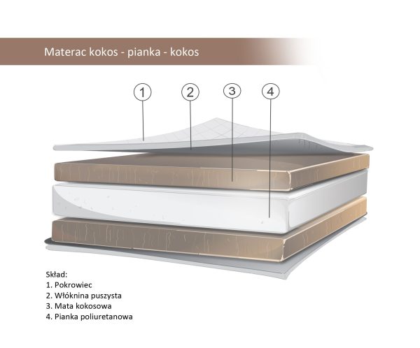 Coco-foam-coco mattress for cot 120x60cm - Image 3